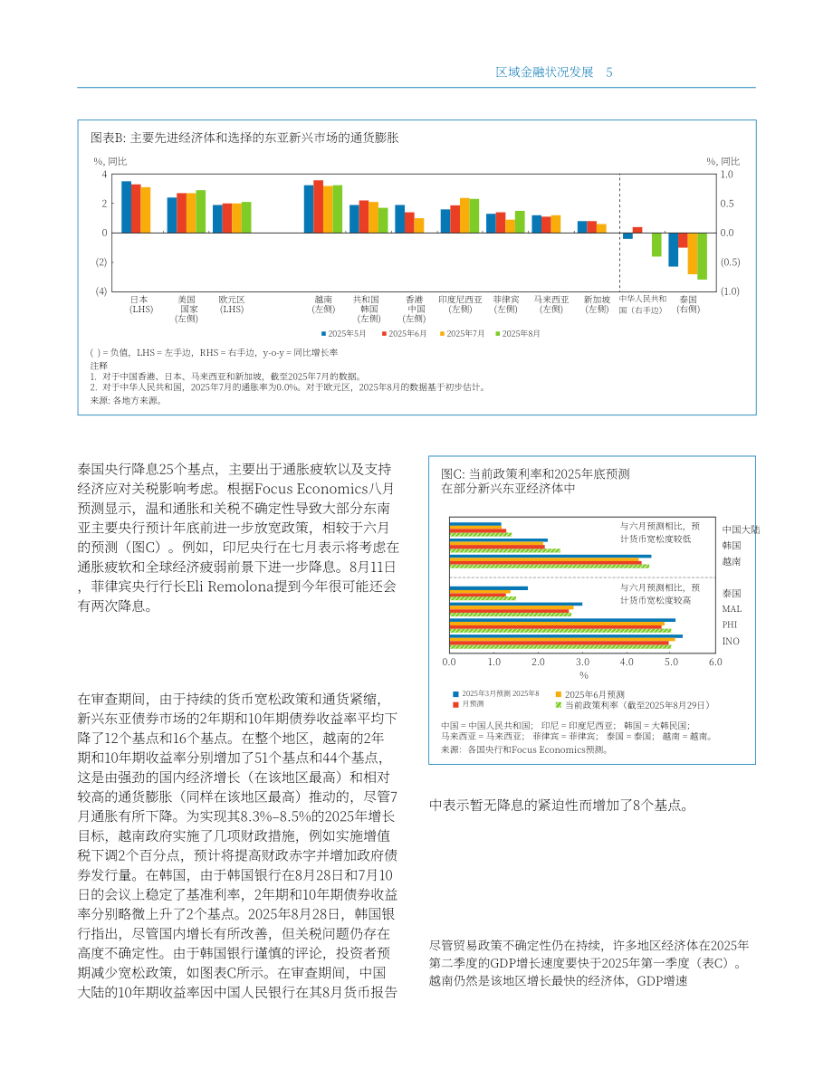 亚洲开发银行（ADB）：2025亚洲债券监测报告（9月版）（英文版）（68页）.pdf_第15页