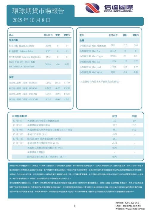 【信达国际控股】环球期货市场报告-251008（1页）.pdf