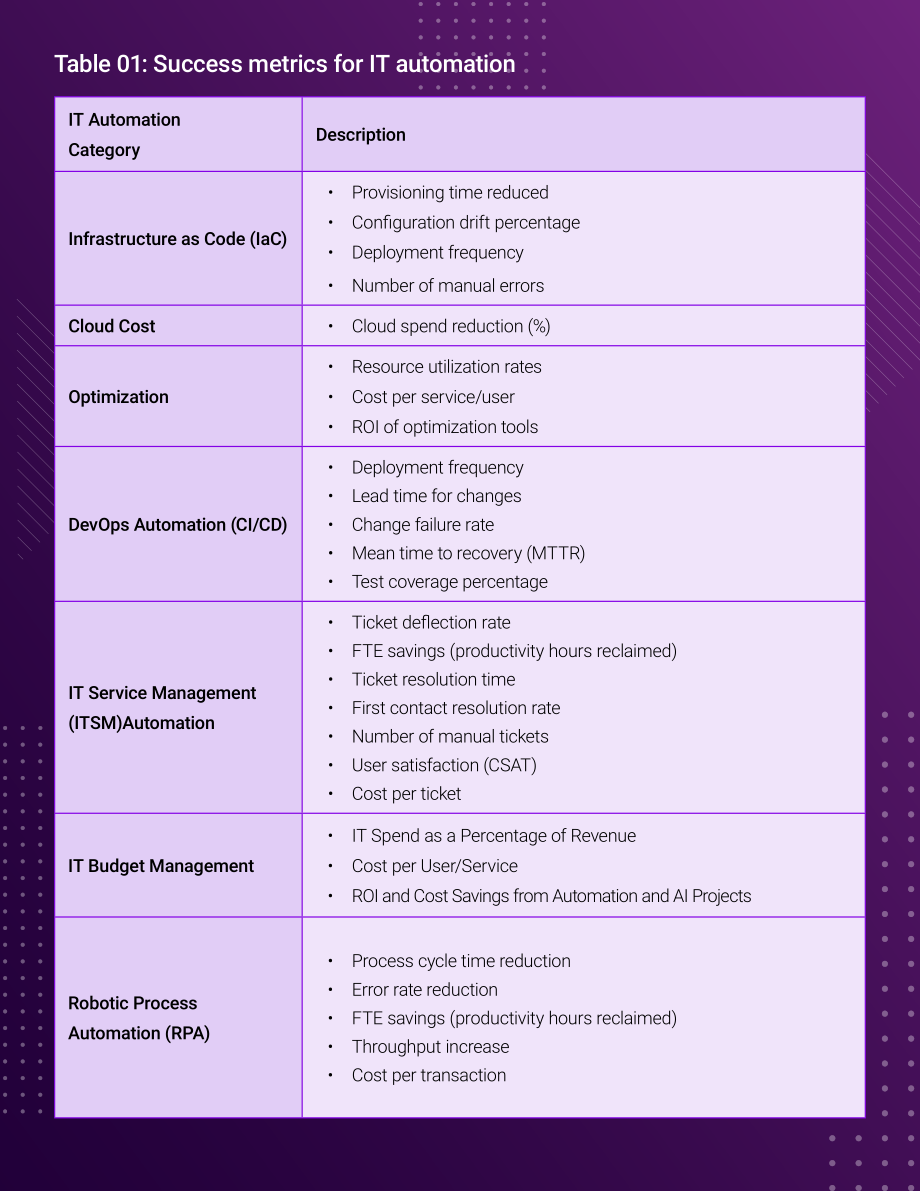 Moveworks：2025 IT成本优化CIO 指南：AI赋能下的降本提质（英文版）（17页）.pdf_第12页