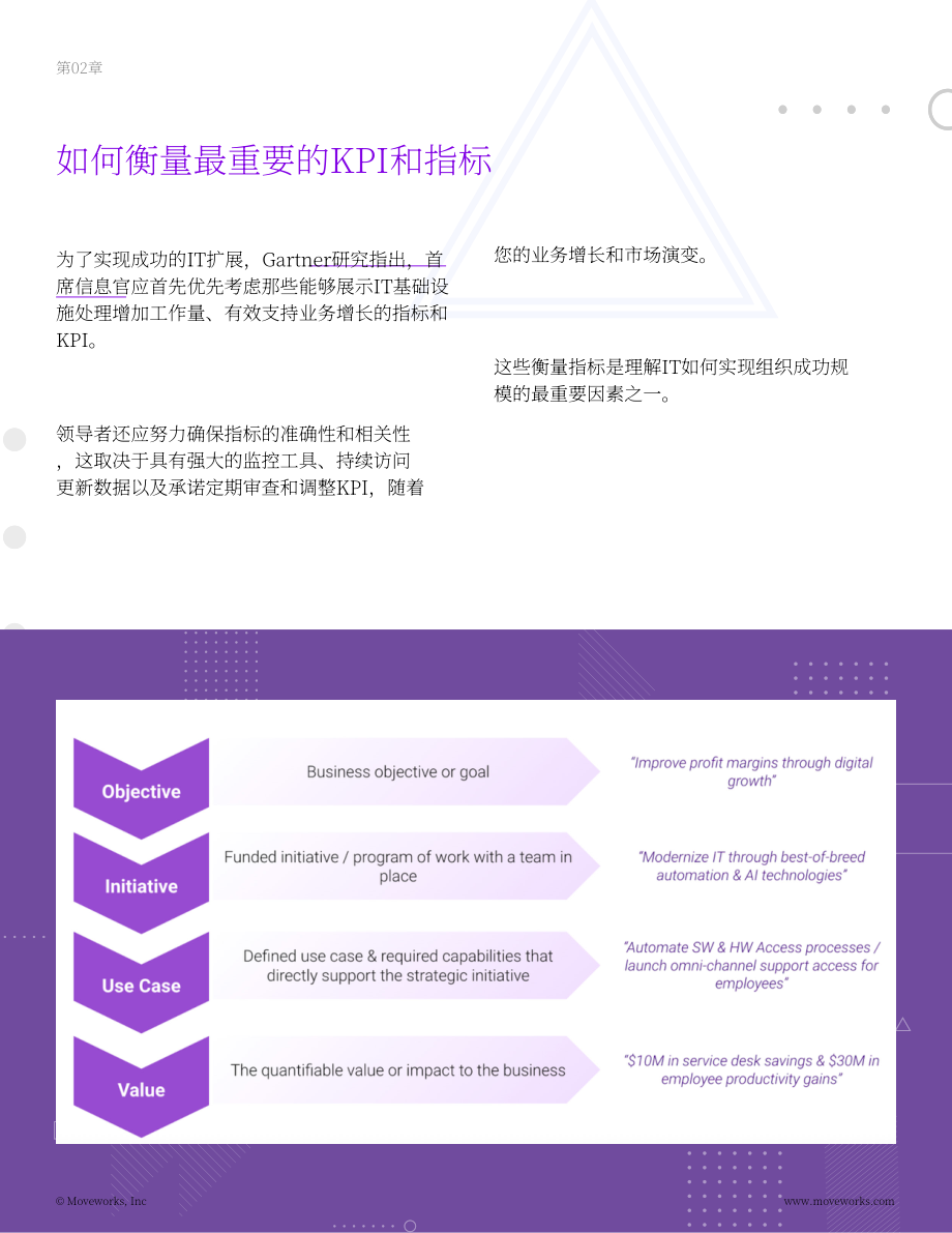 Moveworks：2025 IT成本优化CIO 指南：AI赋能下的降本提质（英文版）（17页）.pdf_第11页