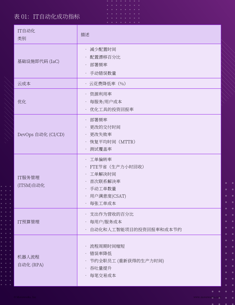 Moveworks：2025 IT成本优化CIO 指南：AI赋能下的降本提质（英文版）（17页）.pdf_第12页