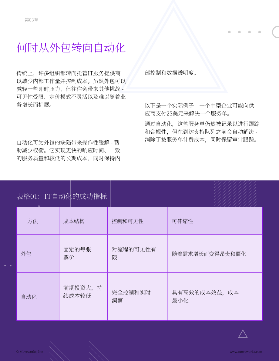 Moveworks：2025 IT成本优化CIO 指南：AI赋能下的降本提质（英文版）（17页）.pdf_第14页