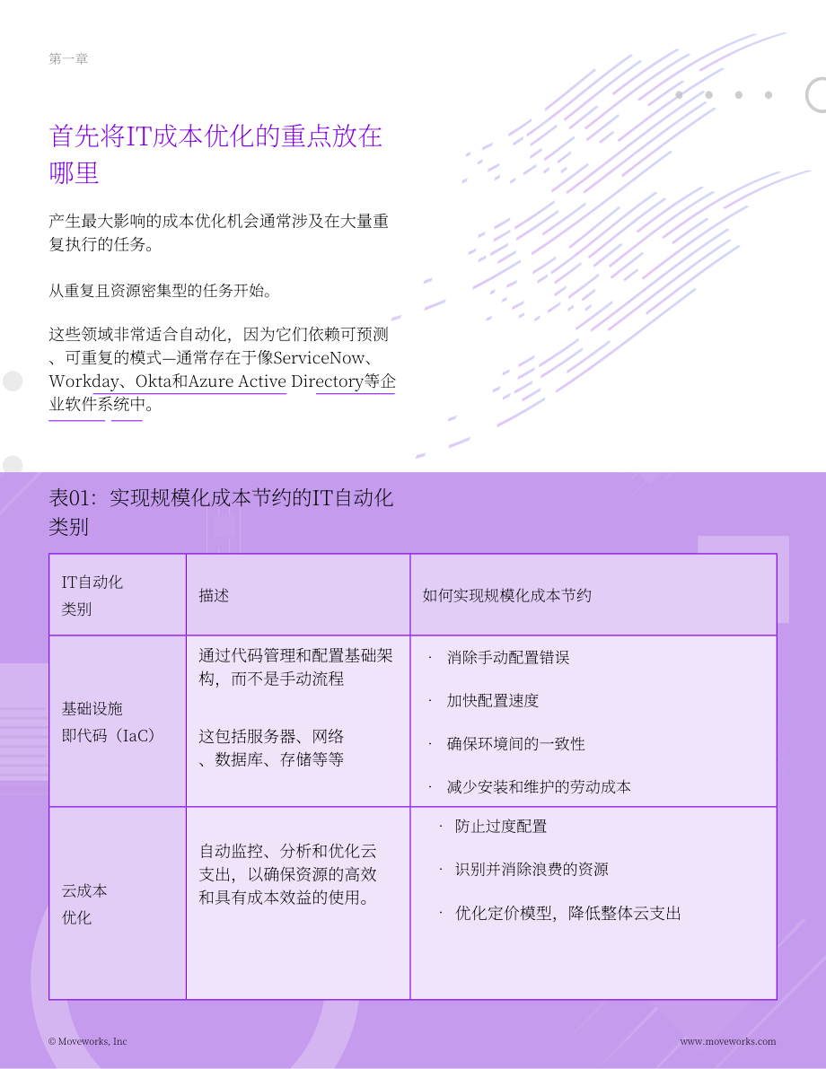 Moveworks：2025 IT成本优化CIO 指南：AI赋能下的降本提质（英文版）（17页）.pdf_第6页
