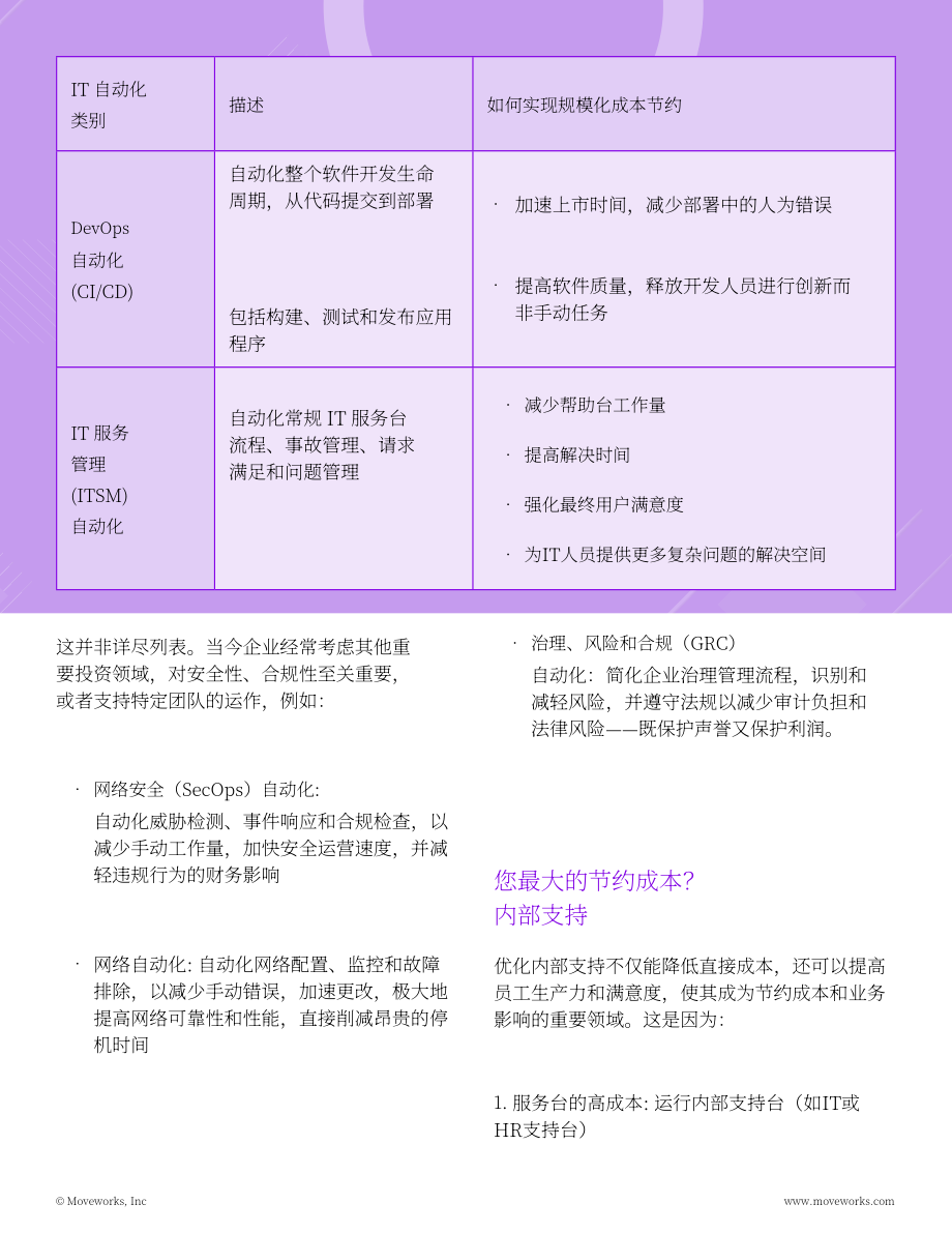 Moveworks：2025 IT成本优化CIO 指南：AI赋能下的降本提质（英文版）（17页）.pdf_第7页
