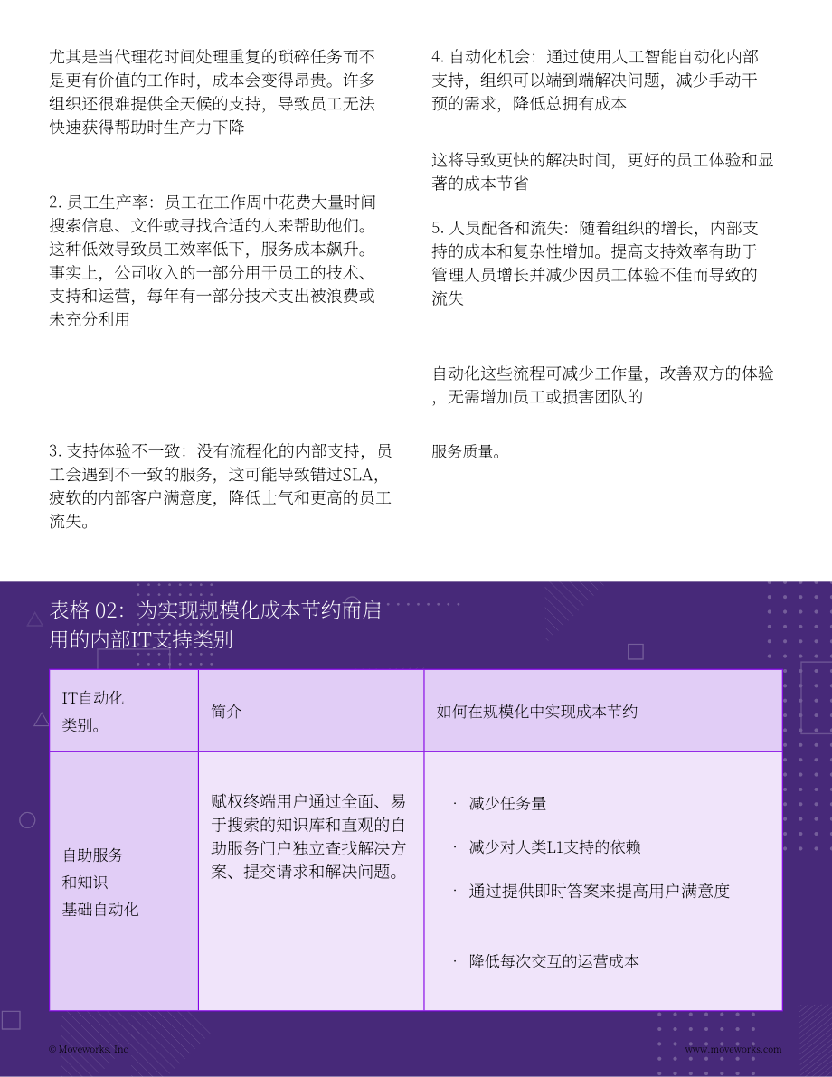 Moveworks：2025 IT成本优化CIO 指南：AI赋能下的降本提质（英文版）（17页）.pdf_第8页