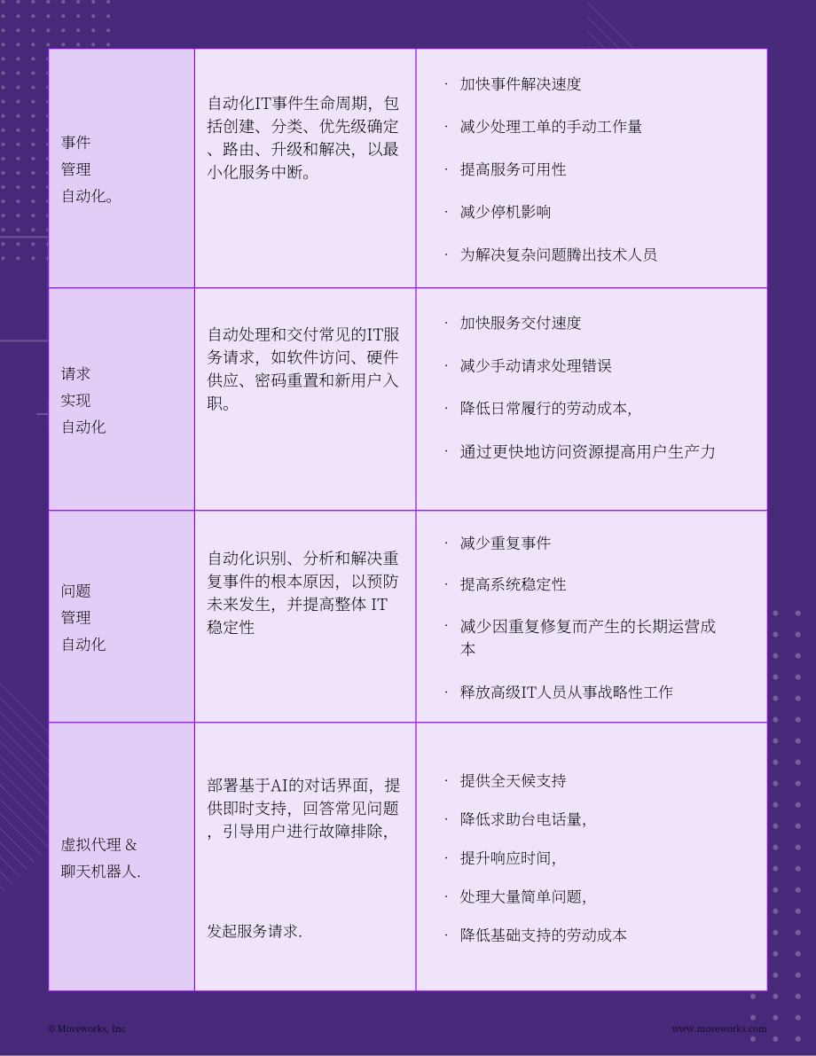 Moveworks：2025 IT成本优化CIO 指南：AI赋能下的降本提质（英文版）（17页）.pdf_第9页