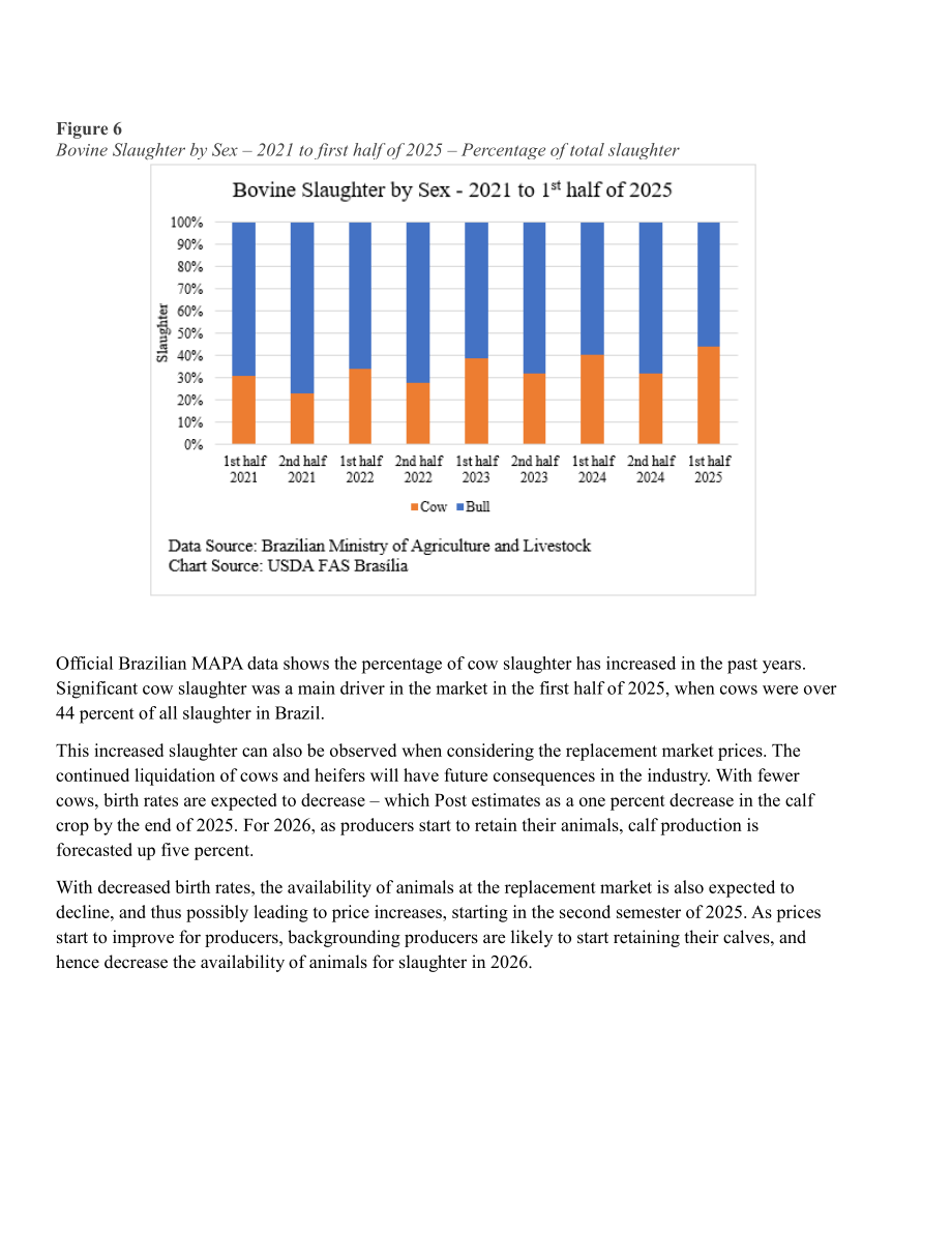 美国农业部（USDA）：2025巴西畜禽及产品年度报告（英文版）（39页）.pdf_第10页