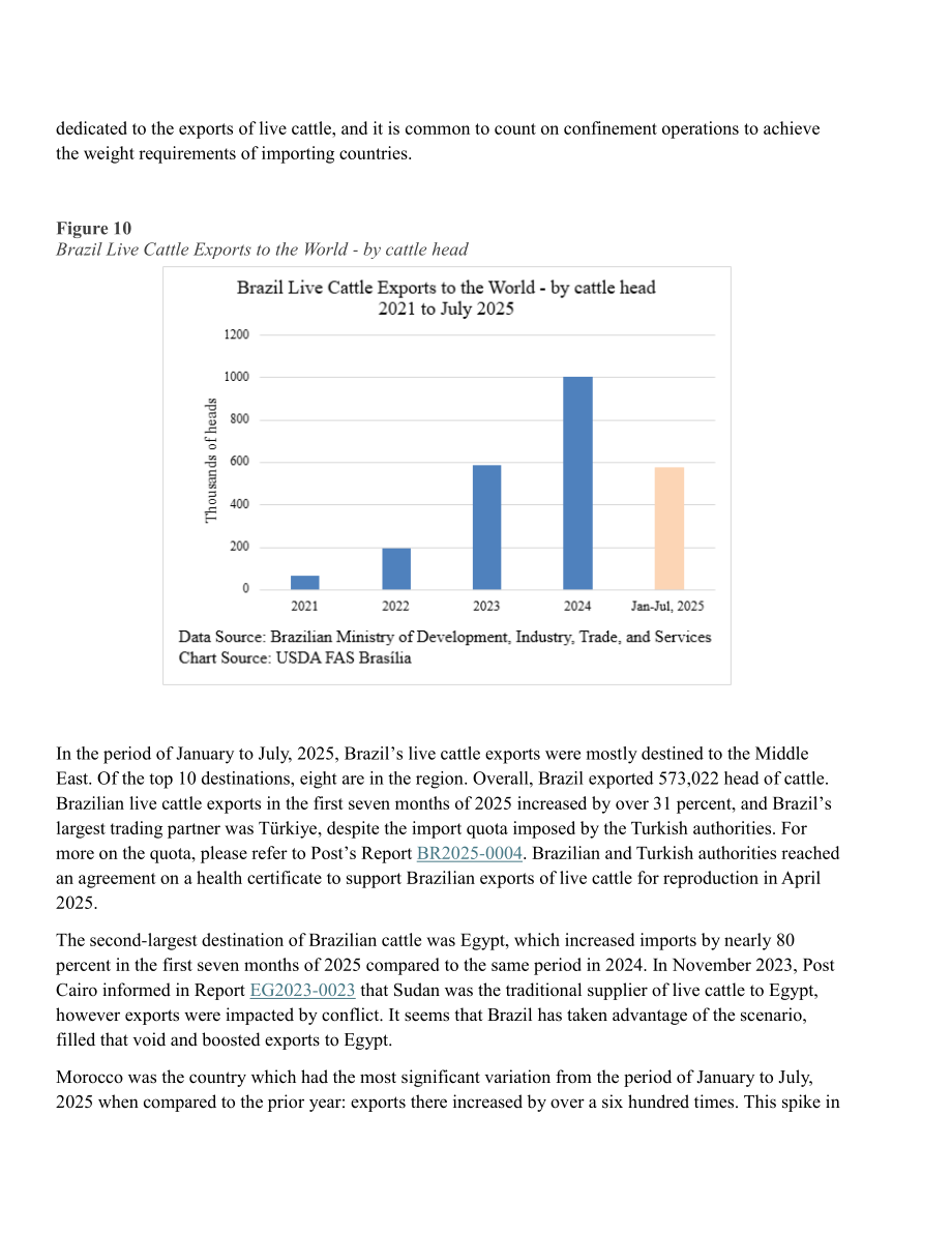 美国农业部（USDA）：2025巴西畜禽及产品年度报告（英文版）（39页）.pdf_第15页