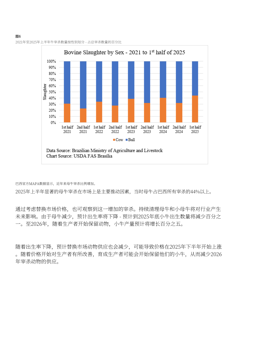 美国农业部（USDA）：2025巴西畜禽及产品年度报告（英文版）（39页）.pdf_第10页