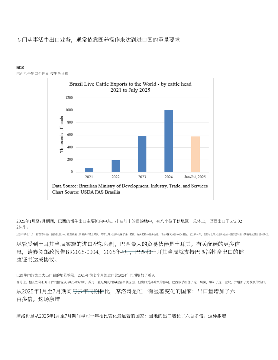 美国农业部（USDA）：2025巴西畜禽及产品年度报告（英文版）（39页）.pdf_第15页