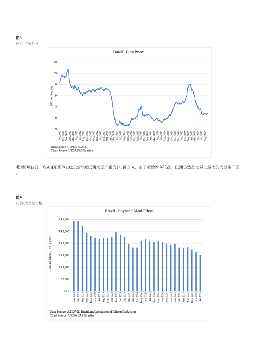美国农业部（USDA）：2025巴西畜禽及产品年度报告（英文版）（39页）.pdf_第7页