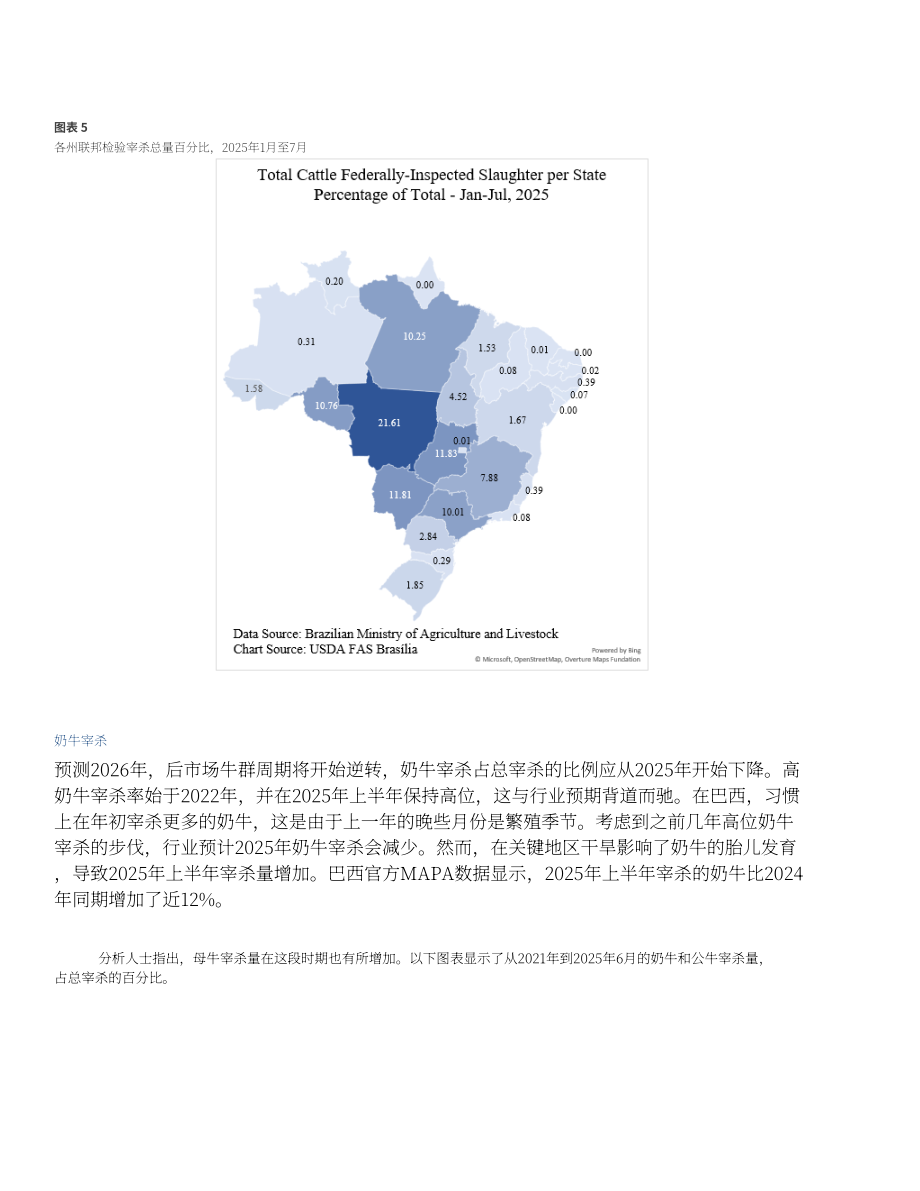 美国农业部（USDA）：2025巴西畜禽及产品年度报告（英文版）（39页）.pdf_第9页
