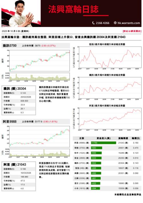 【法国兴业证券(香港)】法兴窝轮日志-251009（3页）.pdf