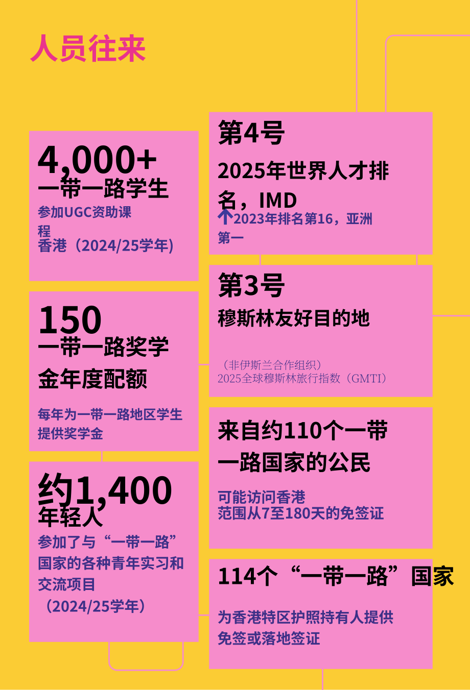 香港一带一路办公室：“一带一路”香港2025白皮书（英文版）（52页）.pdf_第3页