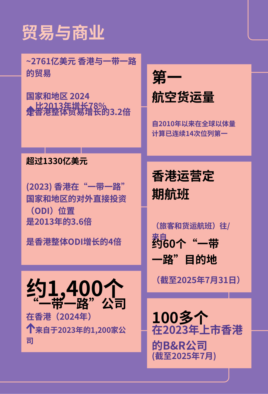 香港一带一路办公室：“一带一路”香港2025白皮书（英文版）（52页）.pdf_第4页