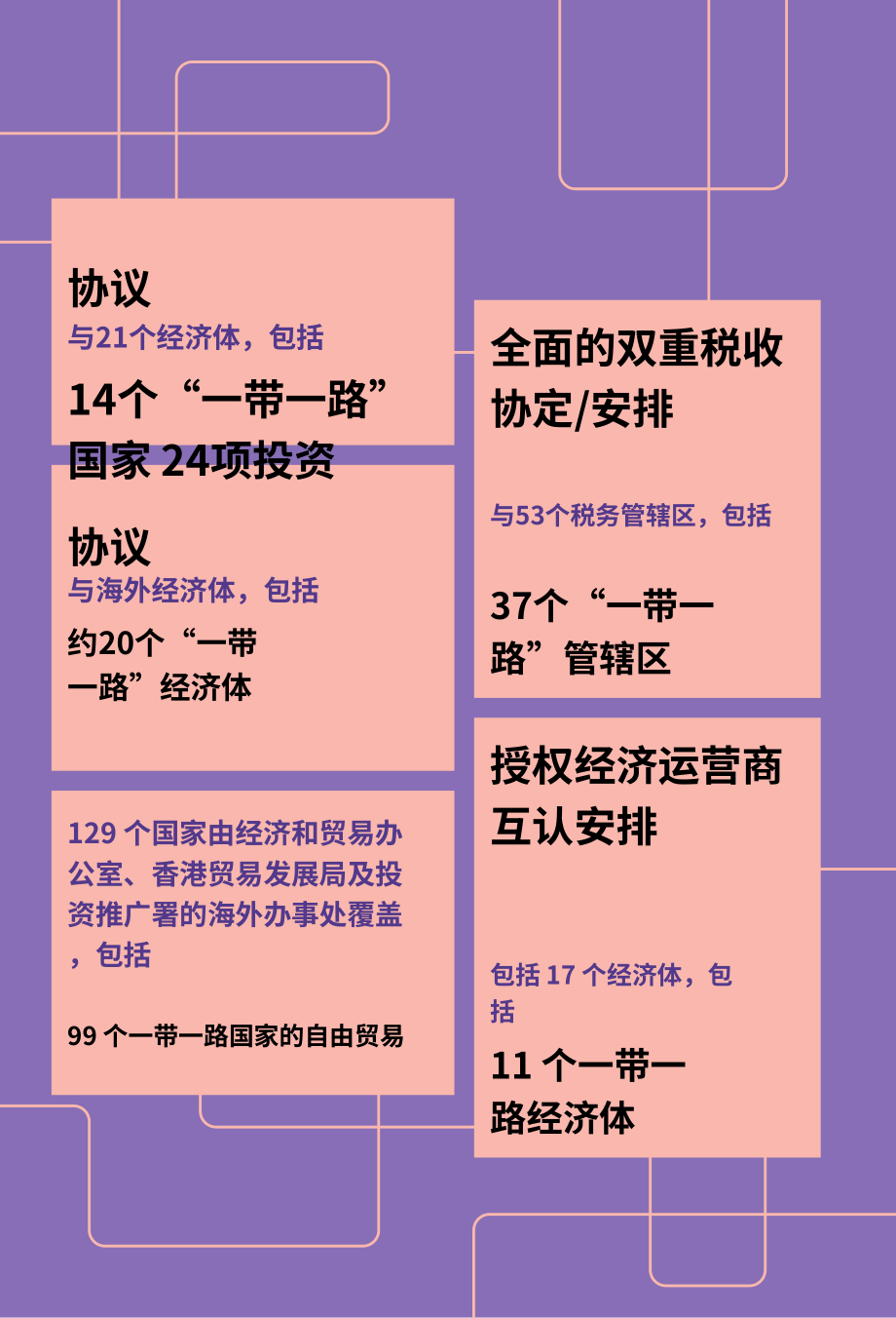 香港一带一路办公室：“一带一路”香港2025白皮书（英文版）（52页）.pdf_第5页