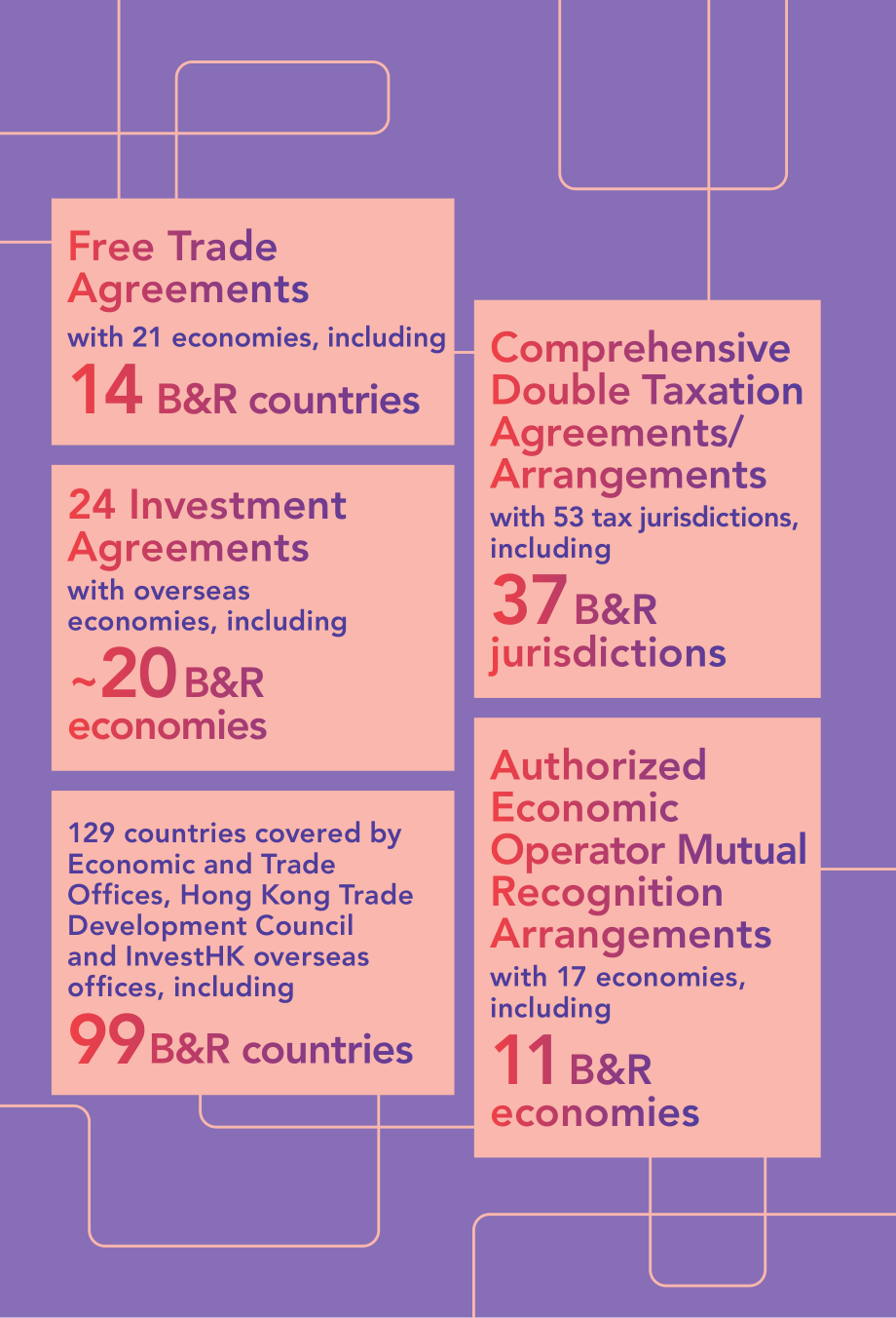 香港一带一路办公室：“一带一路”香港2025白皮书（英文版）（52页）.pdf_第5页