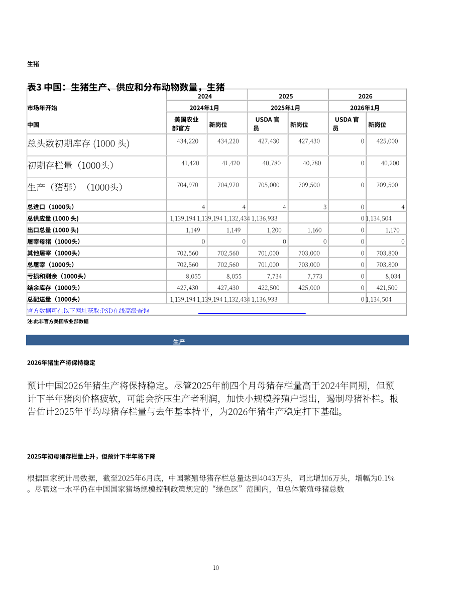 美国农业部（USDA）：2025中国畜禽及产品年度报告（英文版）（21页）.pdf_第10页