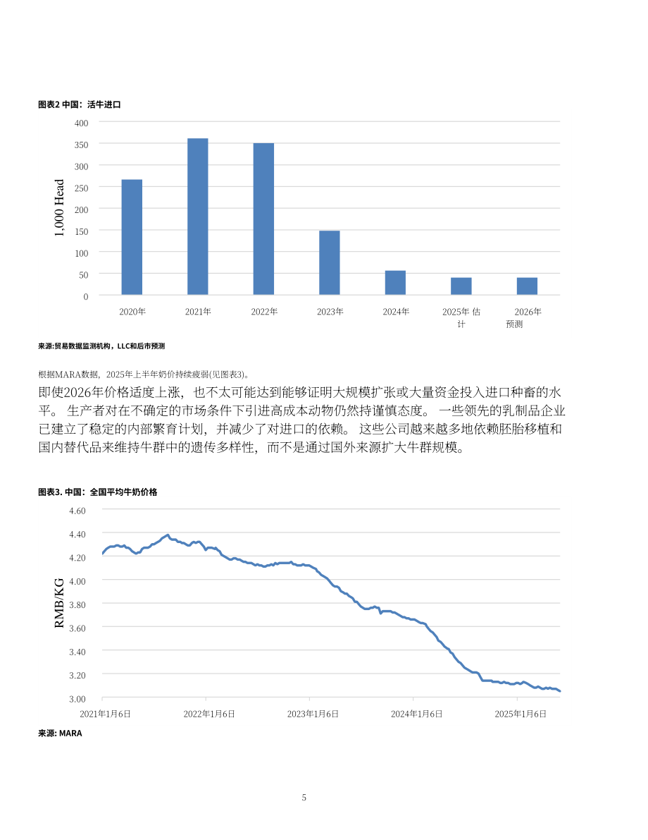 美国农业部（USDA）：2025中国畜禽及产品年度报告（英文版）（21页）.pdf_第5页