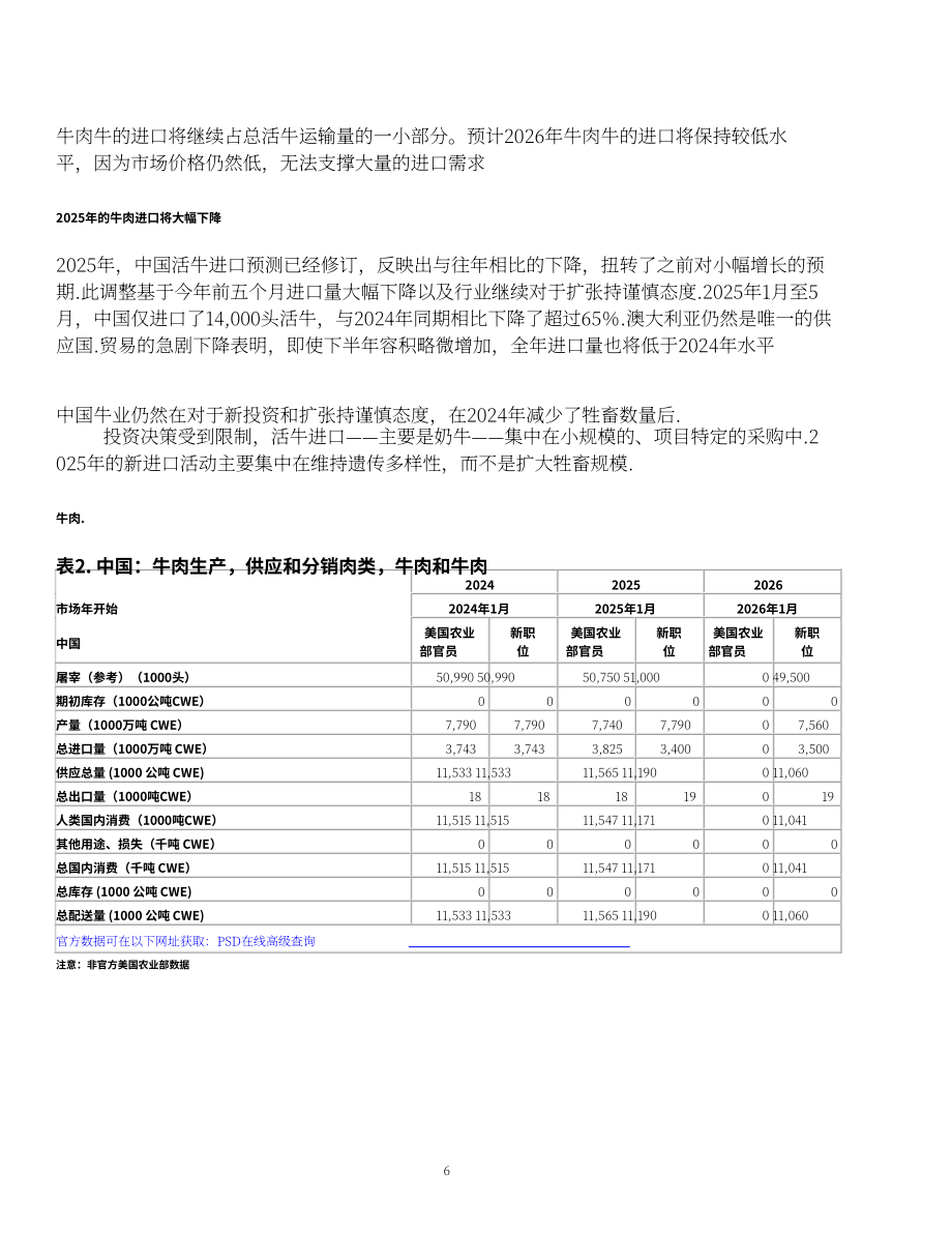 美国农业部（USDA）：2025中国畜禽及产品年度报告（英文版）（21页）.pdf_第6页