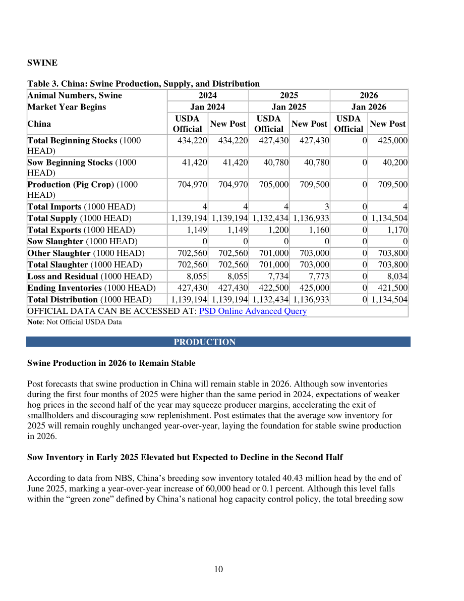 美国农业部（USDA）：2025中国畜禽及产品年度报告（英文版）（21页）.pdf_第10页