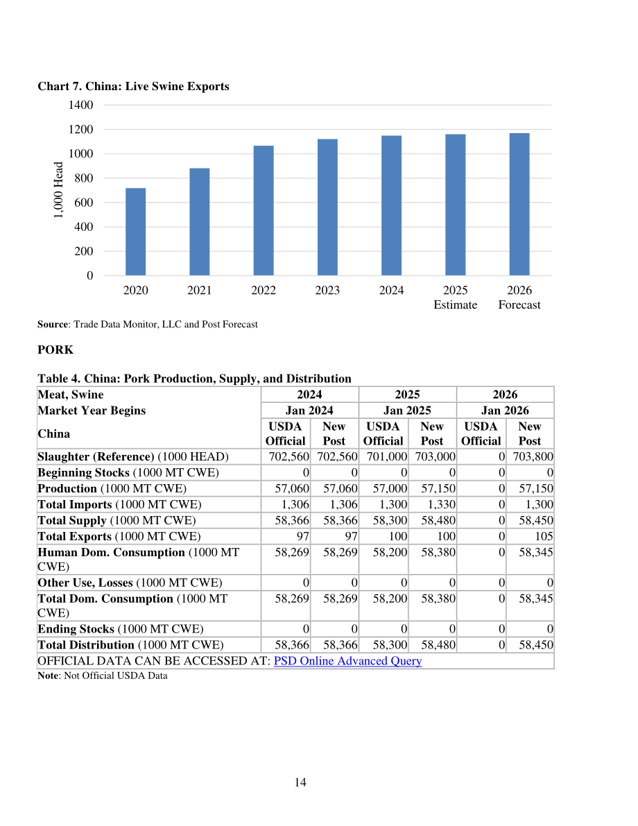 美国农业部（USDA）：2025中国畜禽及产品年度报告（英文版）（21页）.pdf_第14页