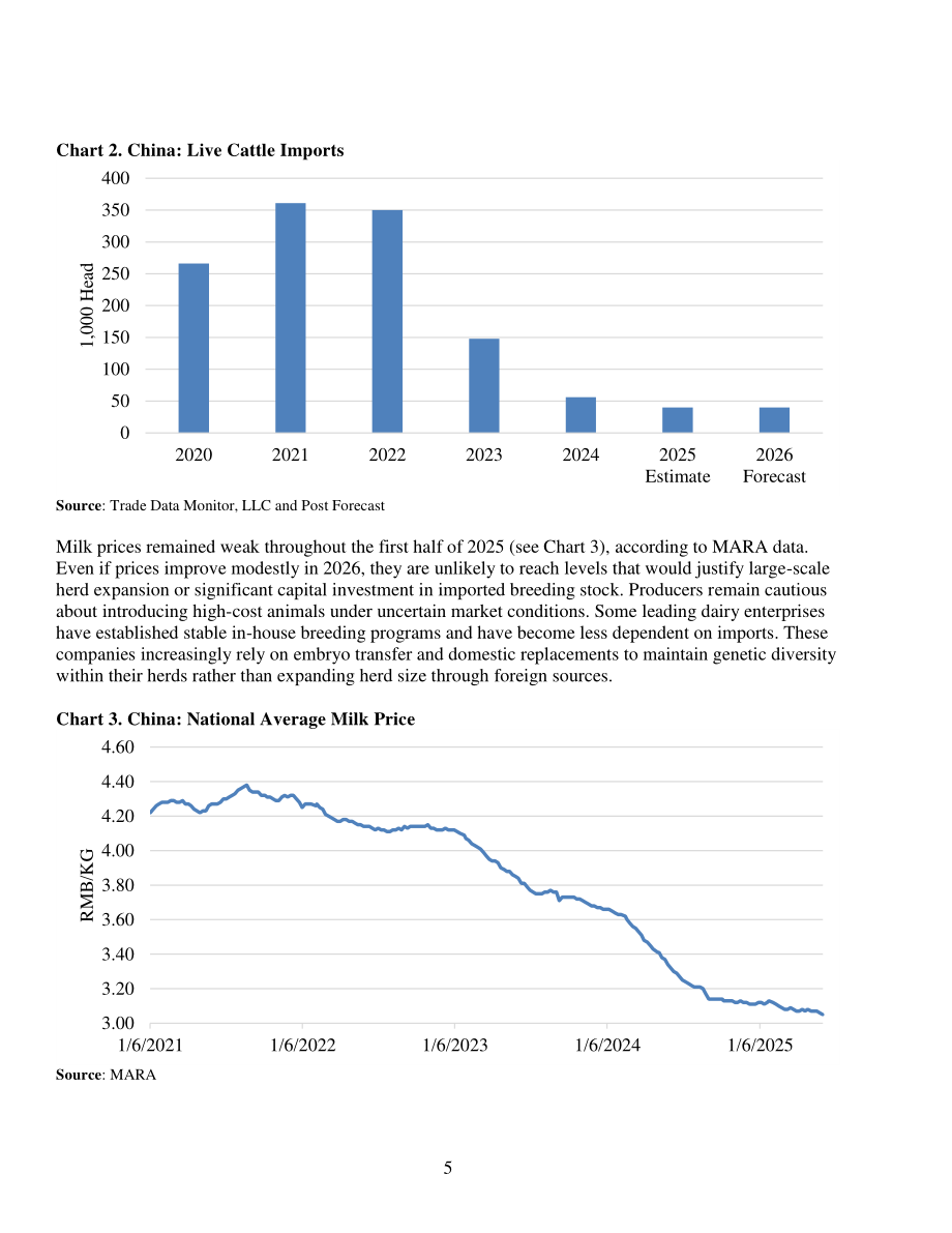 美国农业部（USDA）：2025中国畜禽及产品年度报告（英文版）（21页）.pdf_第5页