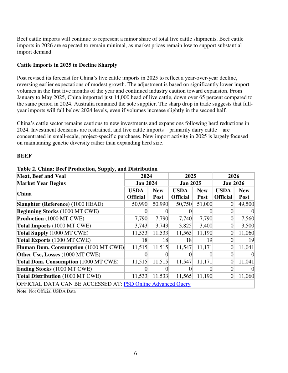 美国农业部（USDA）：2025中国畜禽及产品年度报告（英文版）（21页）.pdf_第6页