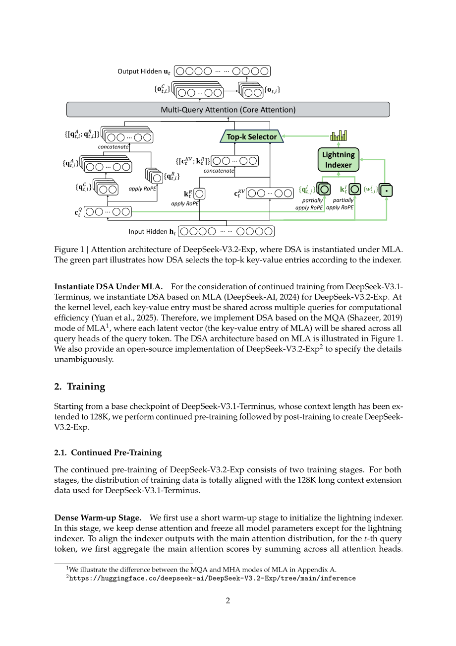 DeepSeek：2025 DeepSeek-V3.2-Exp技术报告（英文版）（6页）.pdf_第2页