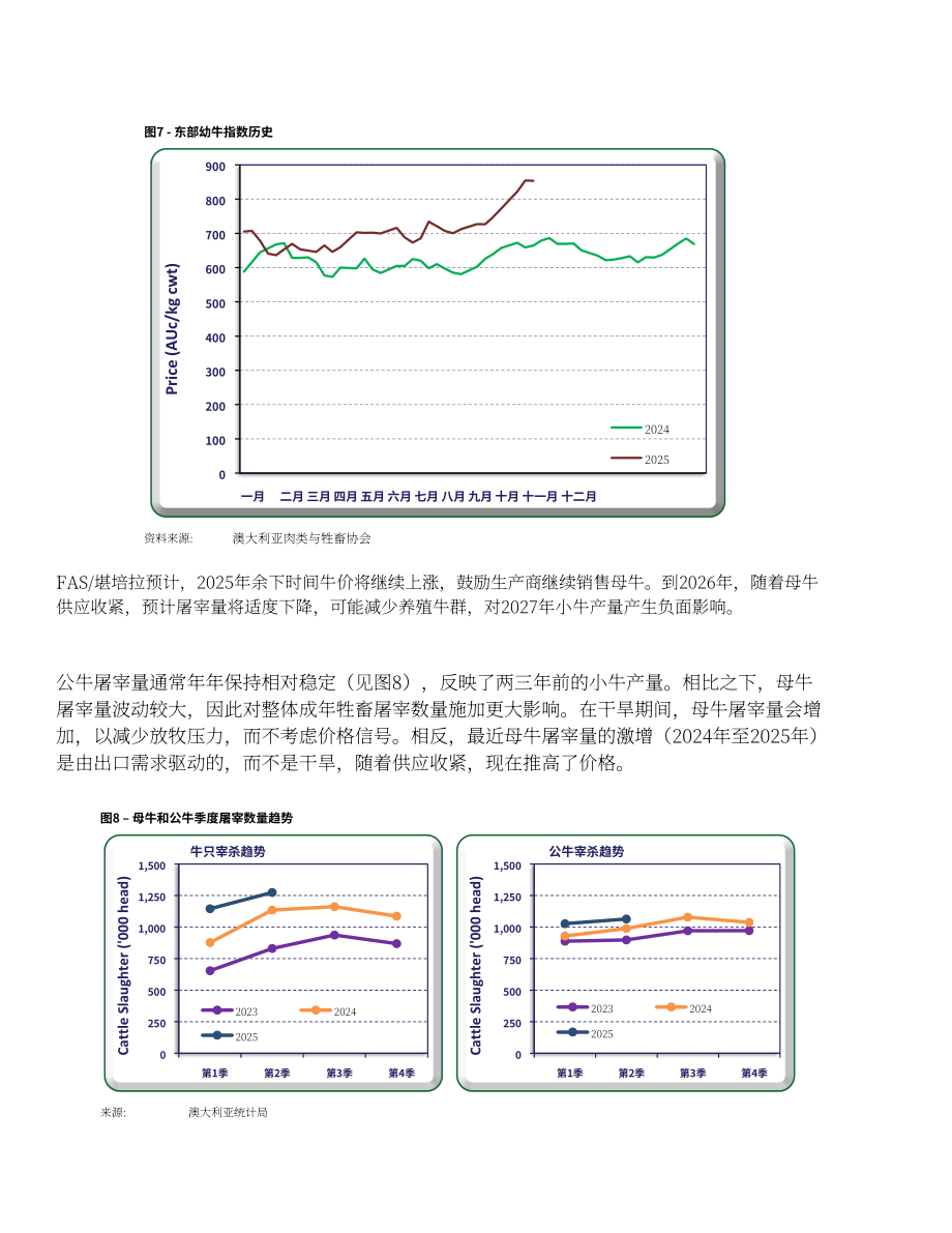 美国农业部（USDA）：2025澳大利亚畜禽及产品年度报告（英文版）（31页）.pdf_第10页
