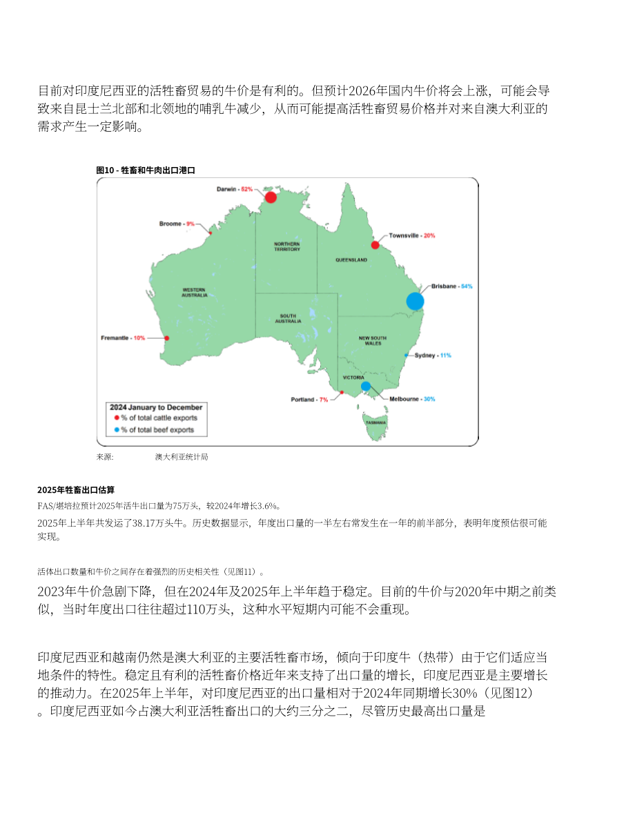 美国农业部（USDA）：2025澳大利亚畜禽及产品年度报告（英文版）（31页）.pdf_第13页