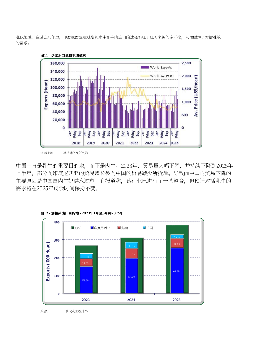 美国农业部（USDA）：2025澳大利亚畜禽及产品年度报告（英文版）（31页）.pdf_第14页