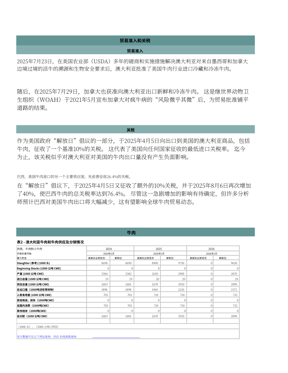 美国农业部（USDA）：2025澳大利亚畜禽及产品年度报告（英文版）（31页）.pdf_第15页