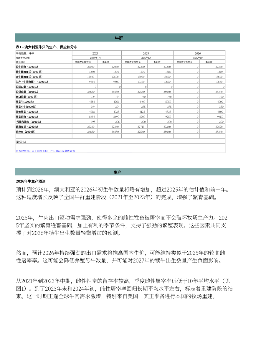 美国农业部（USDA）：2025澳大利亚畜禽及产品年度报告（英文版）（31页）.pdf_第3页