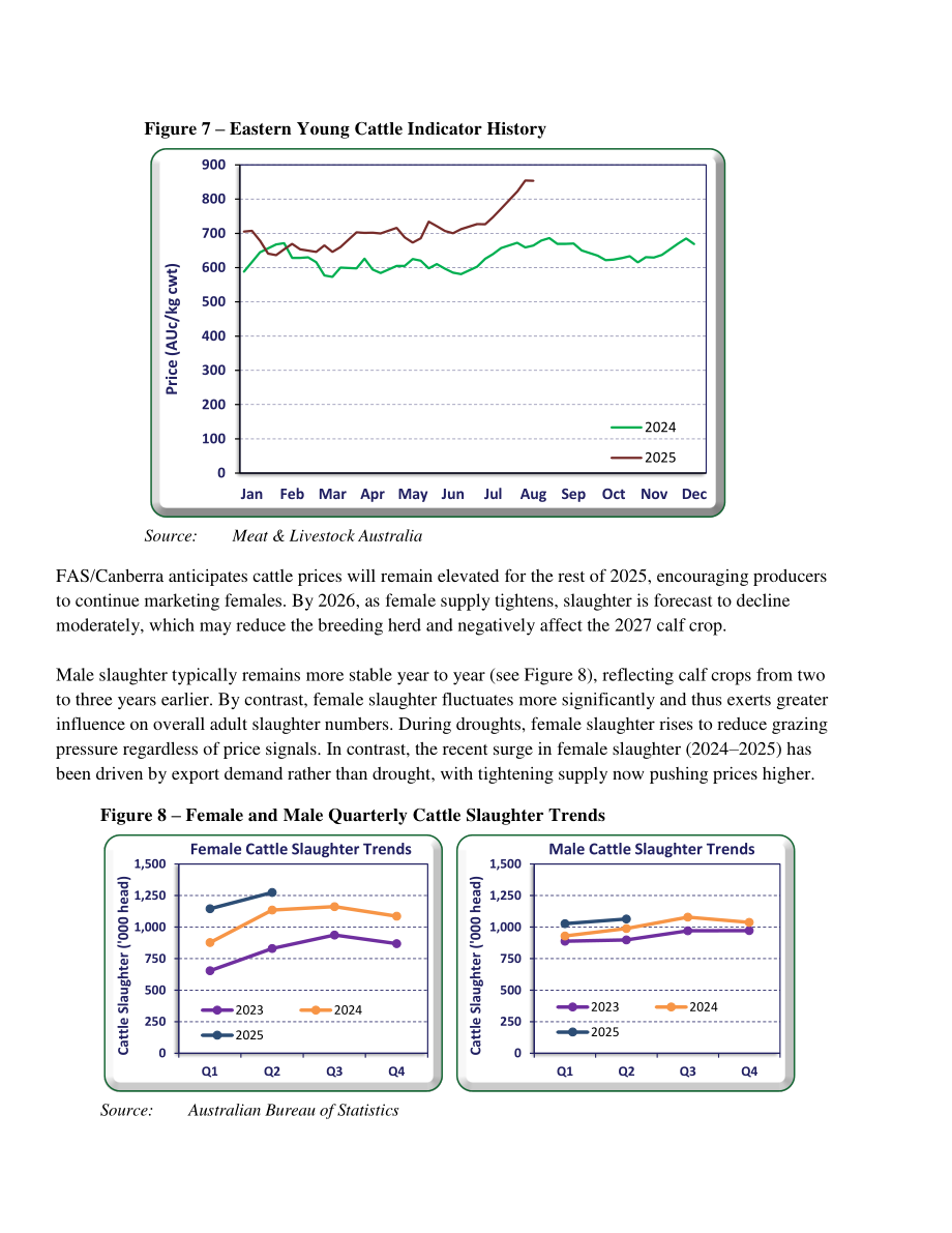 美国农业部（USDA）：2025澳大利亚畜禽及产品年度报告（英文版）（31页）.pdf_第10页