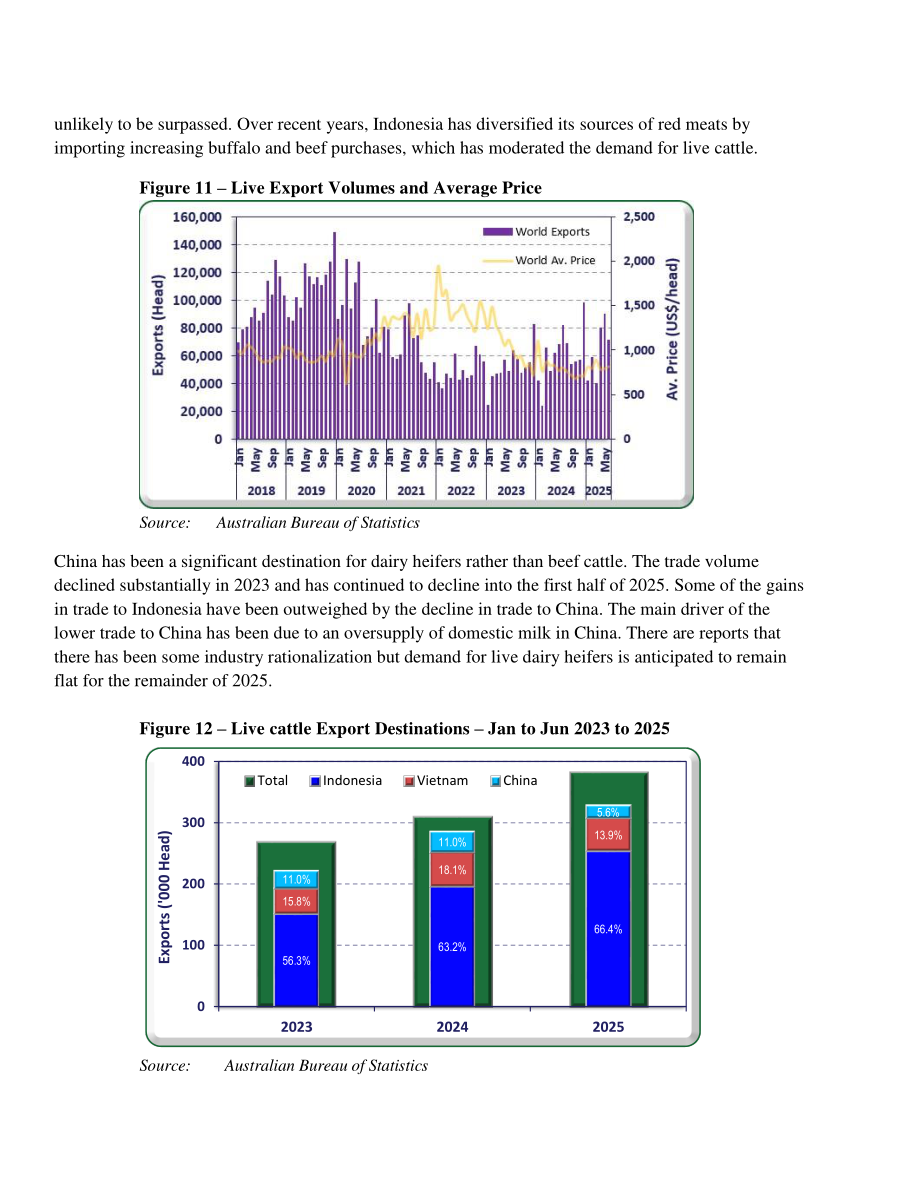 美国农业部（USDA）：2025澳大利亚畜禽及产品年度报告（英文版）（31页）.pdf_第14页