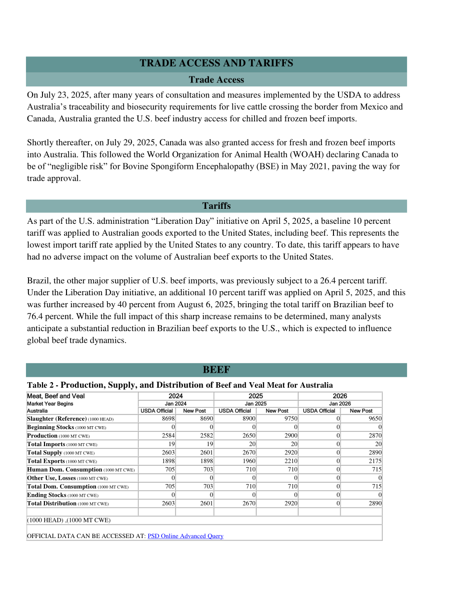 美国农业部（USDA）：2025澳大利亚畜禽及产品年度报告（英文版）（31页）.pdf_第15页