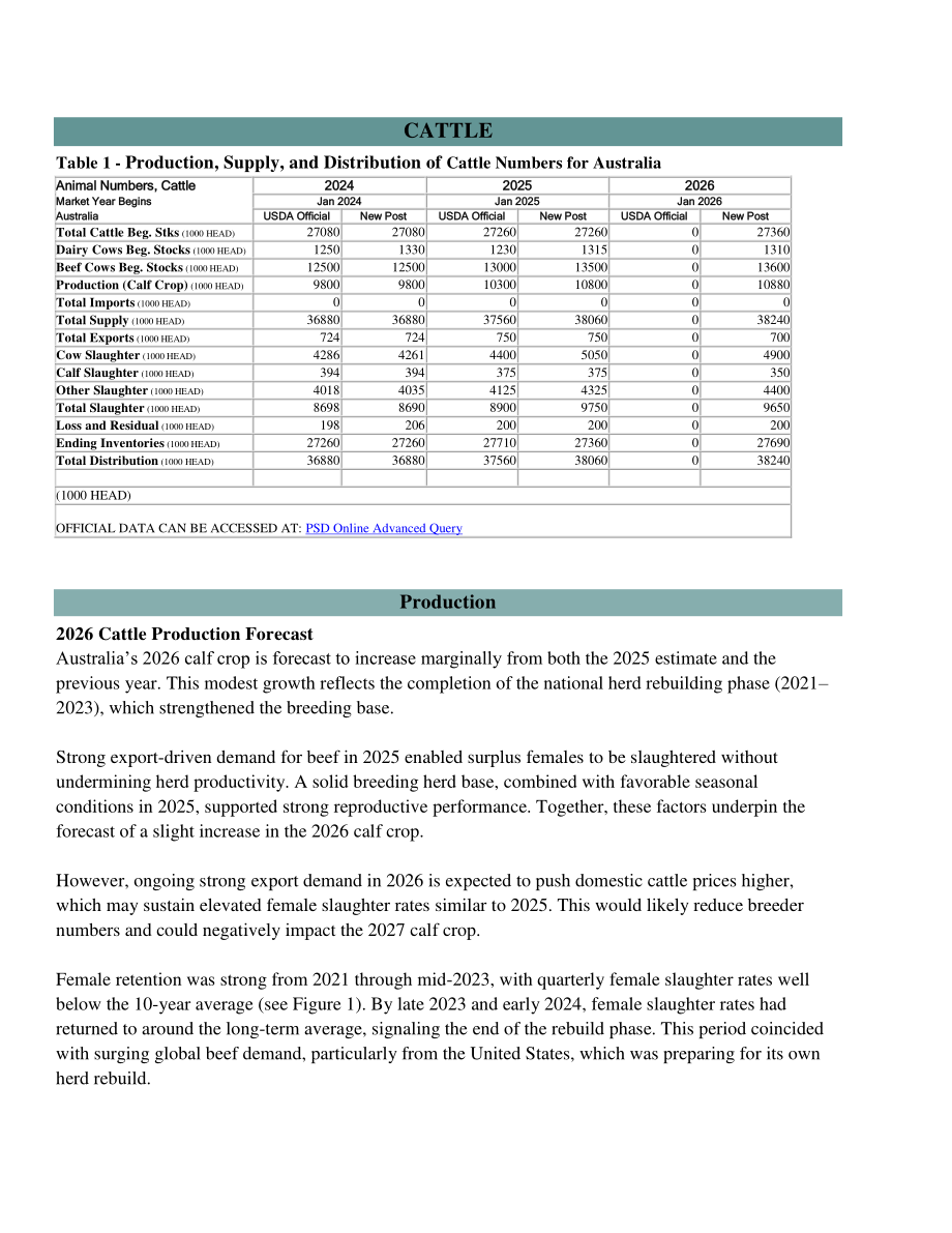 美国农业部（USDA）：2025澳大利亚畜禽及产品年度报告（英文版）（31页）.pdf_第3页