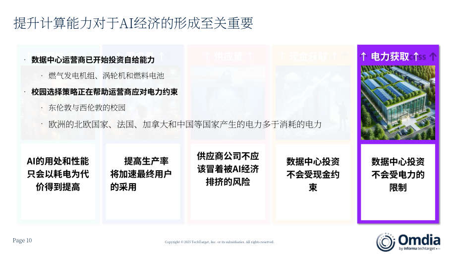 Omdia：2025 Omdia分析师峰会报告：未来人工智能发展走向（英文版）（103页）.pdf_第10页