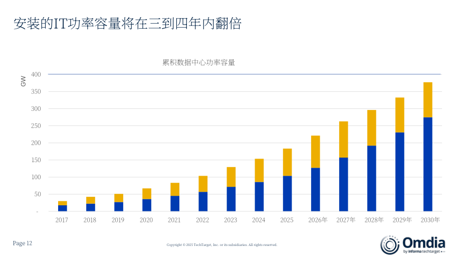 Omdia：2025 Omdia分析师峰会报告：未来人工智能发展走向（英文版）（103页）.pdf_第12页
