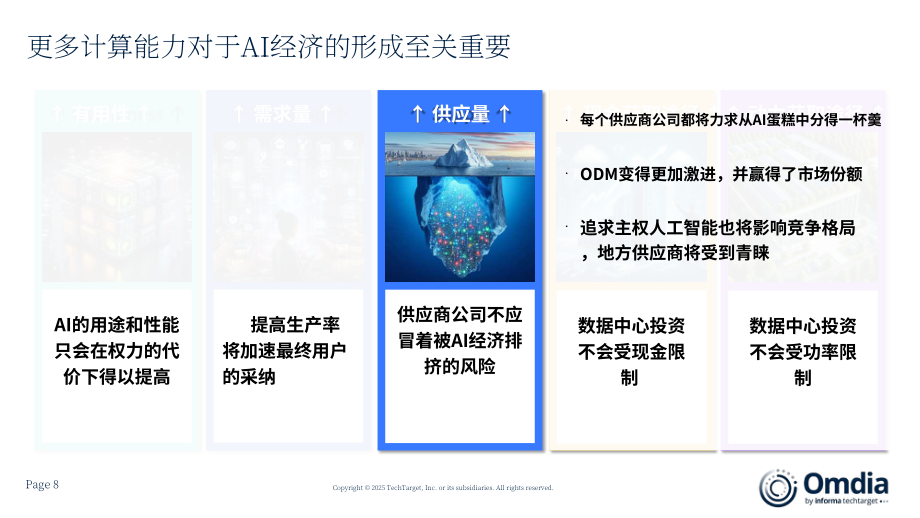 Omdia：2025 Omdia分析师峰会报告：未来人工智能发展走向（英文版）（103页）.pdf_第8页