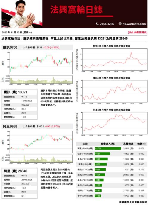 【法国兴业证券(香港)】法兴窝轮日志-251110（3页）.pdf