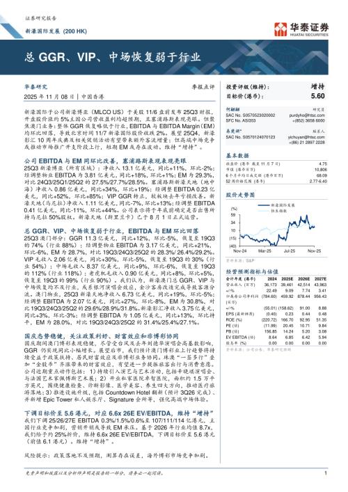 新濠国际发展（0200.HK）-港股公司研究报告：总GGR、VIP、中场恢复弱于行业-251108（16页）.pdf