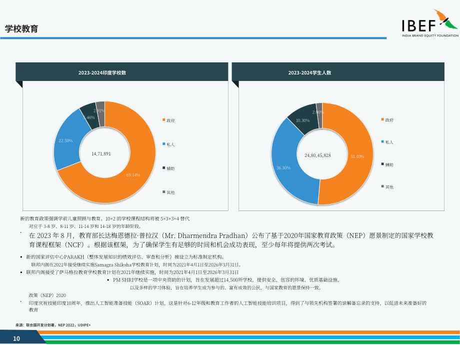印度品牌价值基金会（IBEF）：2025印度教培行业研究报告（英文版）（35页）.pdf_第10页