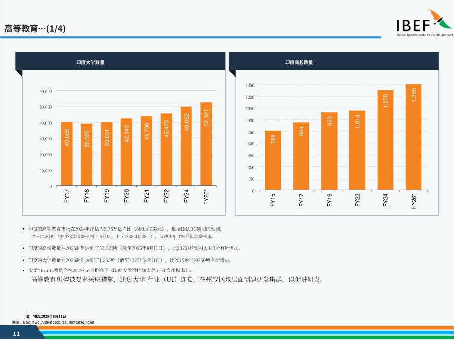 印度品牌价值基金会（IBEF）：2025印度教培行业研究报告（英文版）（35页）.pdf_第11页