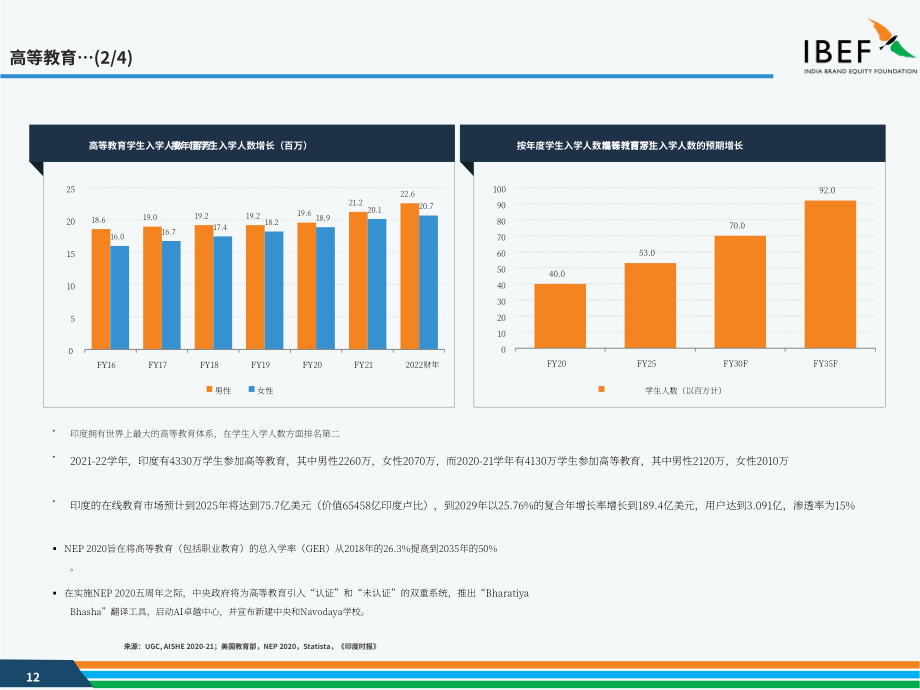 印度品牌价值基金会（IBEF）：2025印度教培行业研究报告（英文版）（35页）.pdf_第12页