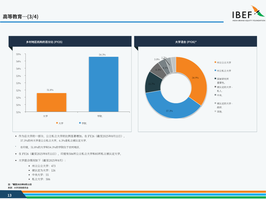 印度品牌价值基金会（IBEF）：2025印度教培行业研究报告（英文版）（35页）.pdf_第13页