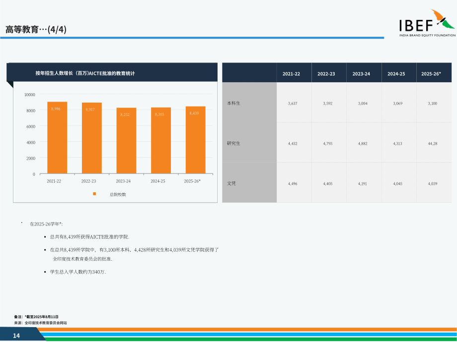 印度品牌价值基金会（IBEF）：2025印度教培行业研究报告（英文版）（35页）.pdf_第14页