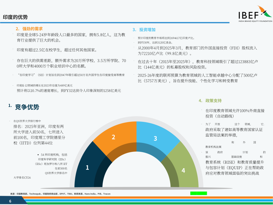 印度品牌价值基金会（IBEF）：2025印度教培行业研究报告（英文版）（35页）.pdf_第6页