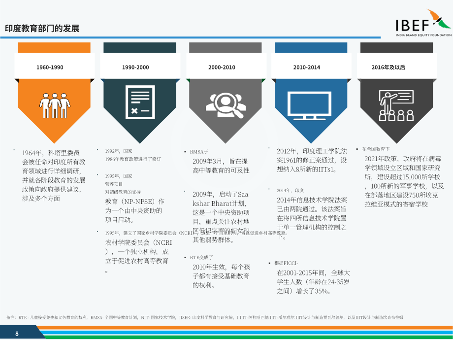 印度品牌价值基金会（IBEF）：2025印度教培行业研究报告（英文版）（35页）.pdf_第8页